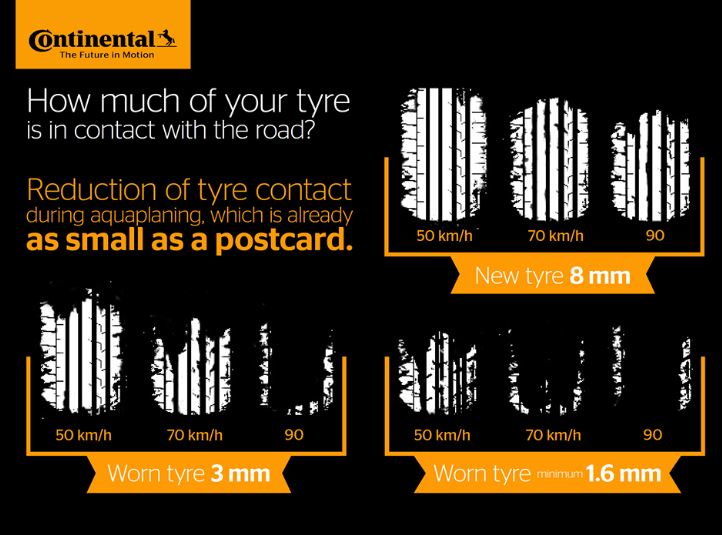 Cheap Tyres Canberra